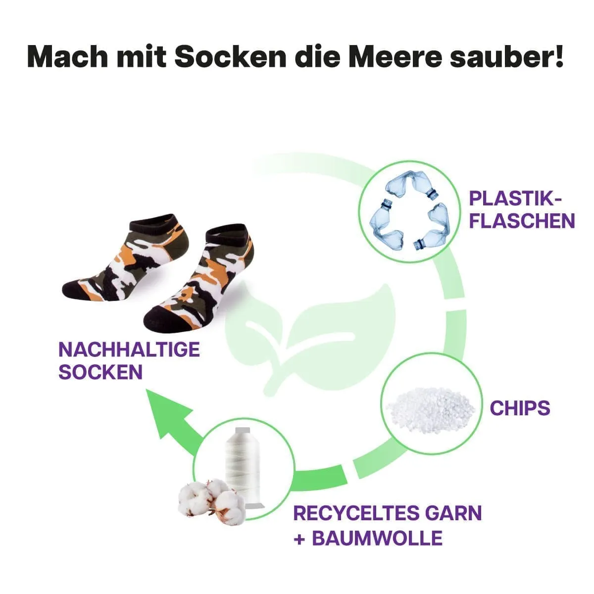 Camo Sneaker Socken