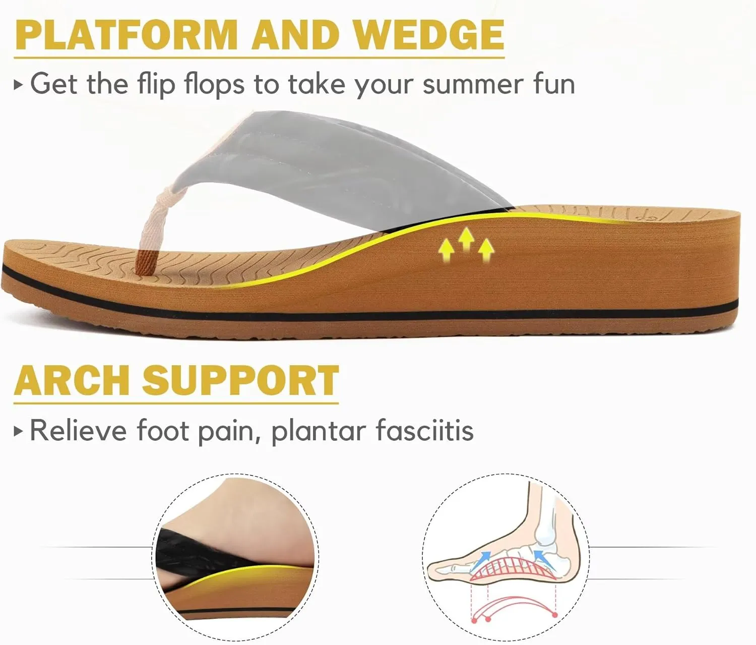 COFACE Women’s Flip Flops with Arch Support Ladies Fashion Lightweight Wedge Flip Flops Comfortable Yoga Mat Sole Summer Platform Thong Sandals