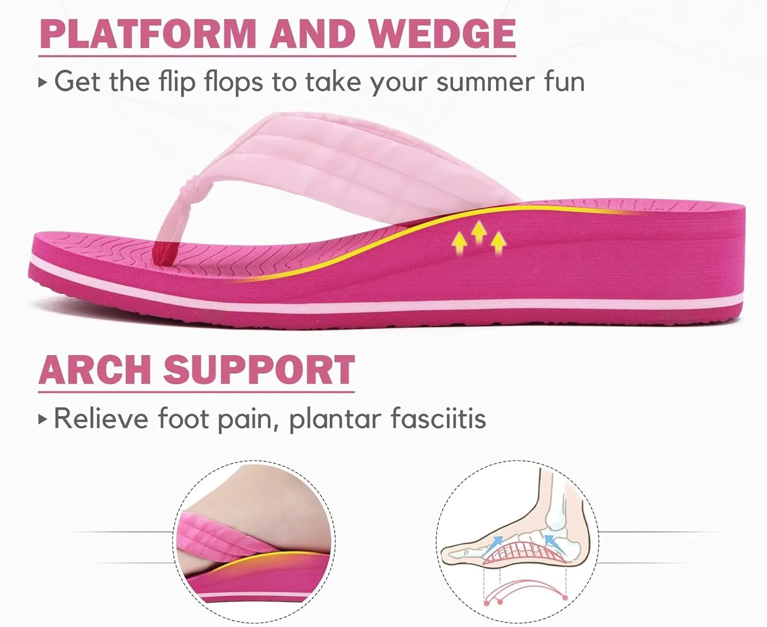 COFACE Women’s Flip Flops with Arch Support Ladies Fashion Lightweight Wedge Flip Flops Comfortable Yoga Mat Sole Summer Platform Thong Sandals
