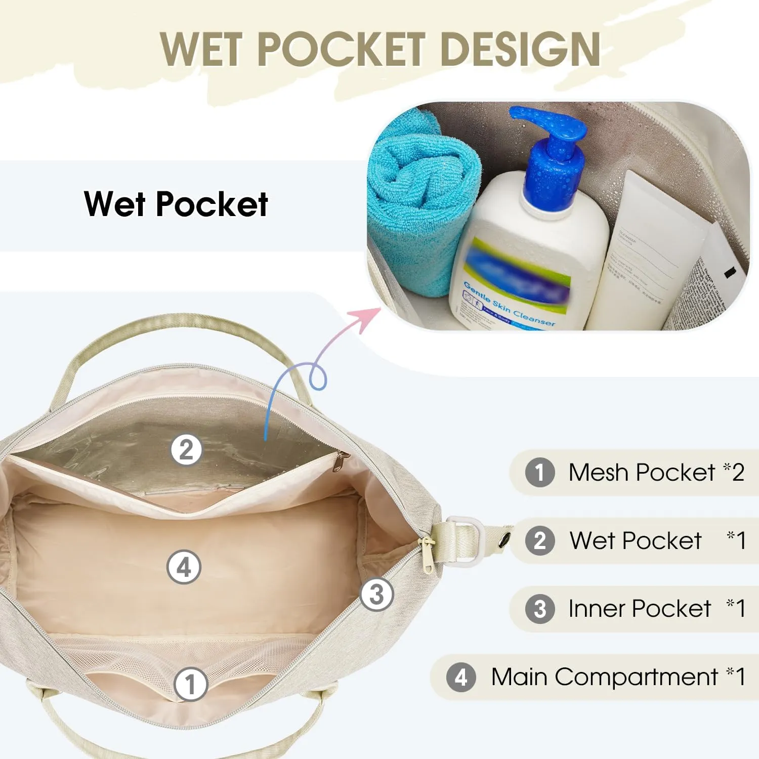 For Spirit Airlines 18x14x8 Personal Item Bag Underseat Carry On Bag with Wet Pocket & Shoe Compartment & USB Charging Port