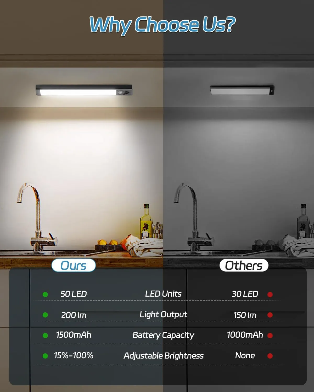 HIBOITEC Closet Light Wireless Under Cabinet Lighting Rechargeable Motion Sensored Lights Indoor, 50 LED Dimmable Magnetic Night Light for Kitchen, Laundry, Pantry, 2 Pack, Cool White Light, 10 inch