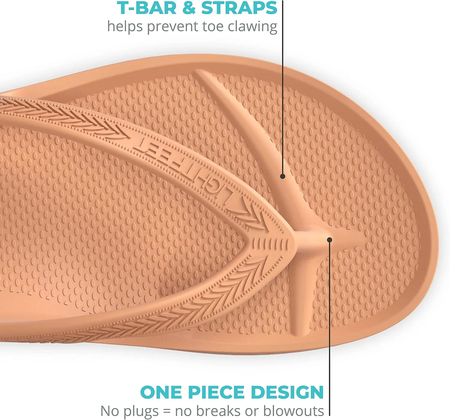 LightFeet Arch Support Flip Flops – Australian Podiatrists Designed FlipFlops for Women & Men Prevent Tired Aching Legs | Unisex Orthotic Plantar Fasciitis Flip Flops Made From Recycled Materials