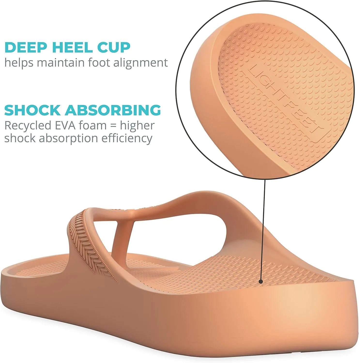 LightFeet Arch Support Flip Flops – Australian Podiatrists Designed FlipFlops for Women & Men Prevent Tired Aching Legs | Unisex Orthotic Plantar Fasciitis Flip Flops Made From Recycled Materials