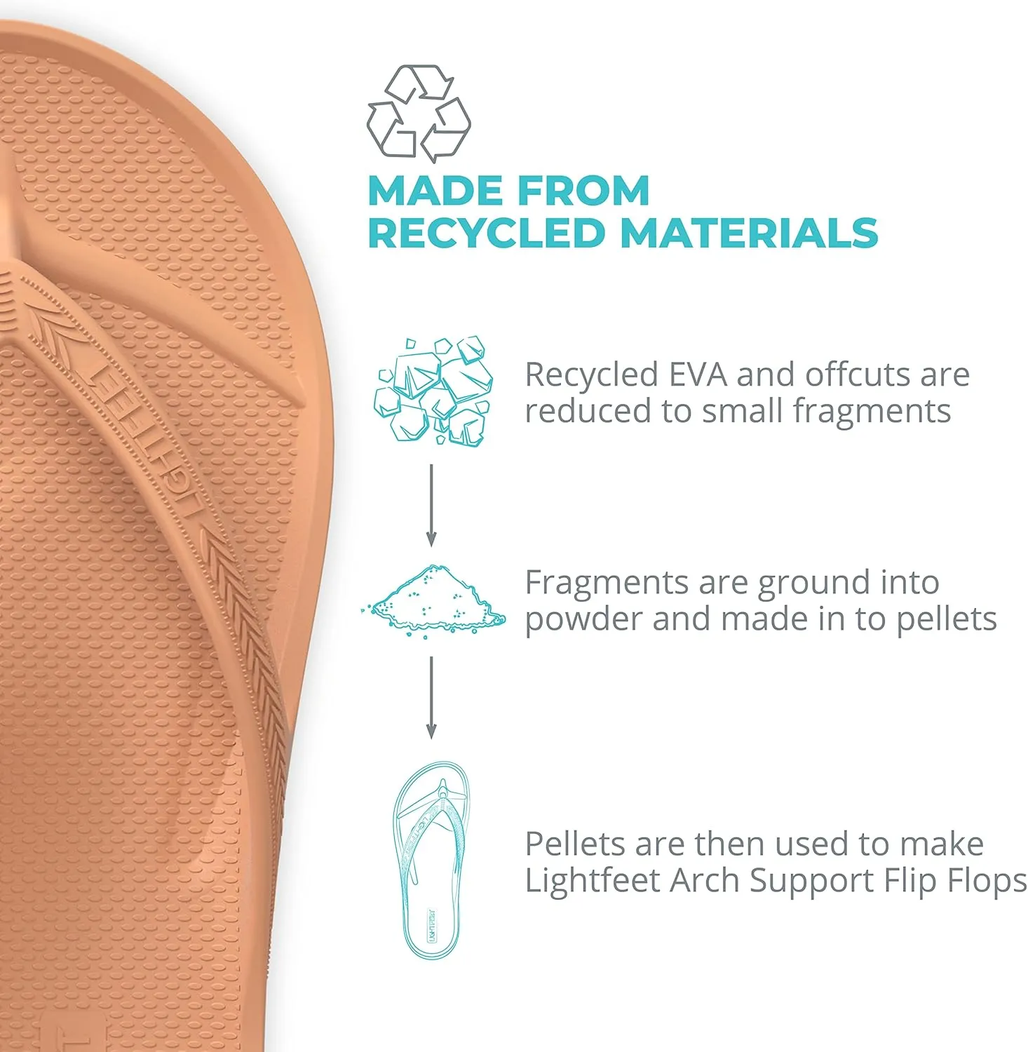LightFeet Arch Support Flip Flops – Australian Podiatrists Designed FlipFlops for Women & Men Prevent Tired Aching Legs | Unisex Orthotic Plantar Fasciitis Flip Flops Made From Recycled Materials