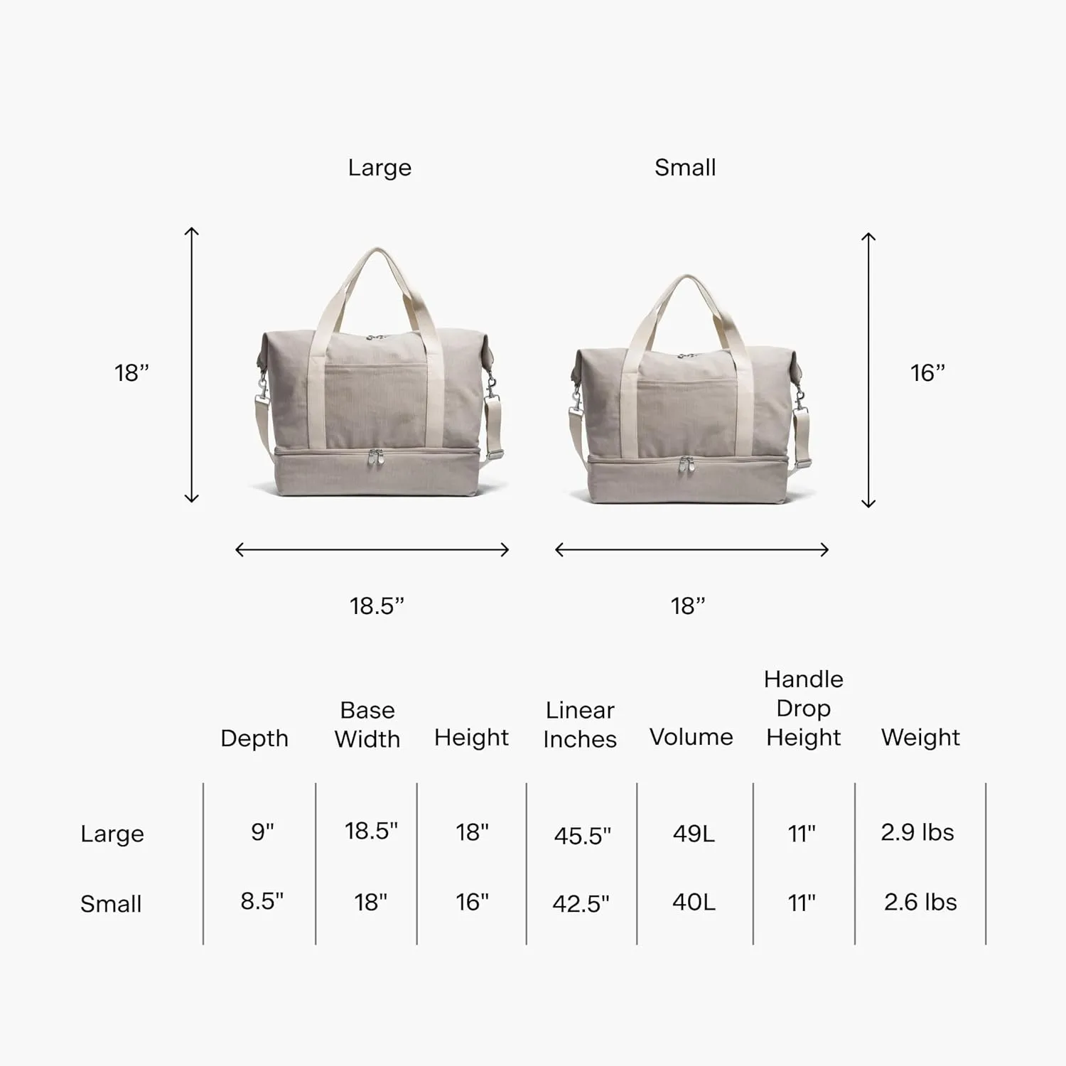 Lo & Sons Original Catalina Deluxe Premium Canvas Duffel Bag – Travel, Gym, Hospital, or Weekender Bag with Shoe Compartment for Men and Women