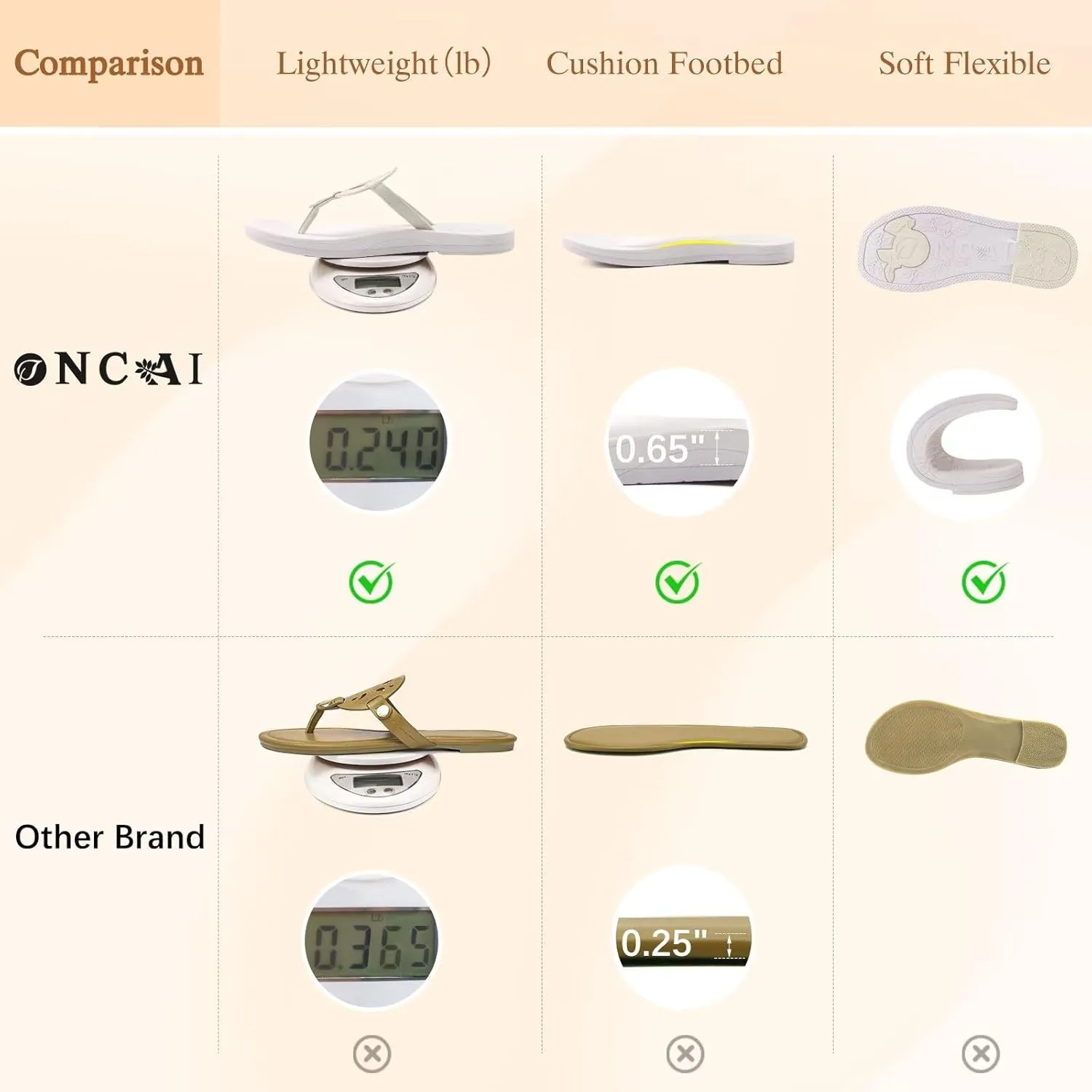 ONCAI Womens Flip Flops Fashion Flat Sandals Summer Vacations Casual Cute Slip On Dressys Sandals for Woman Size 6-11