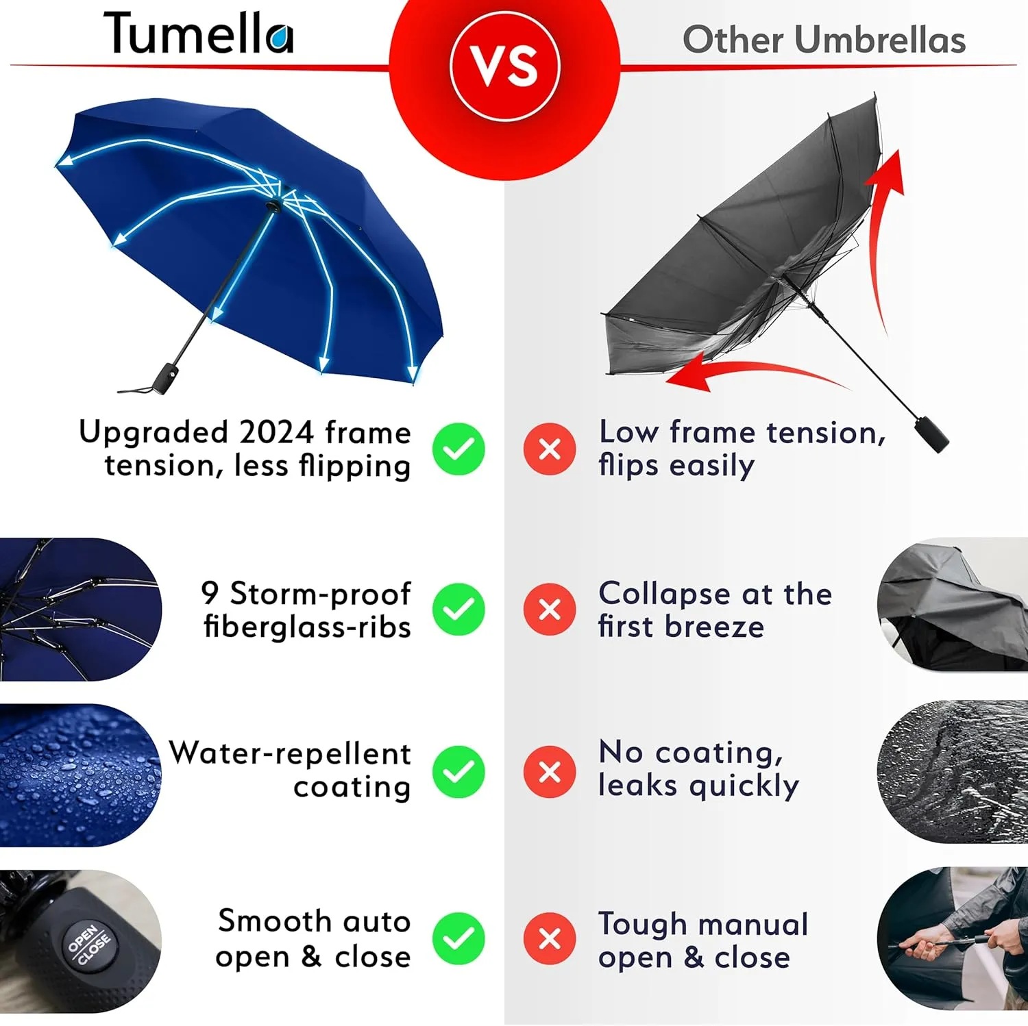 TUMELLA Flip-proof Inverted Travel Umbrella, Small Strong but Light Portable and Automatic Reverse Folding Rain Umbrella, Durable Premium Grip, Fits Car & Backpack