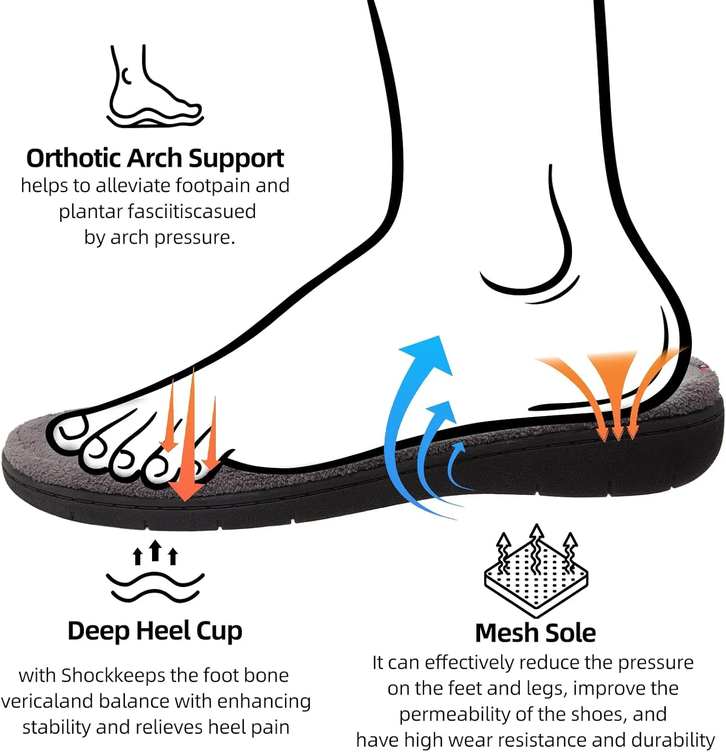 WALKFUN Women's Thong Slippers with Arch Support, Cozy House Indoor Home Flip Flops for Women